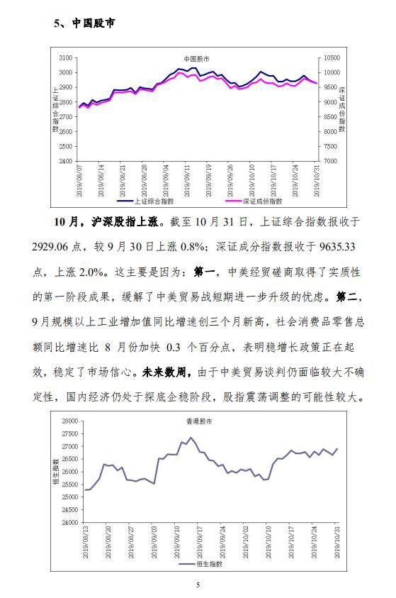 中宏国研月度宏观运行指标图解