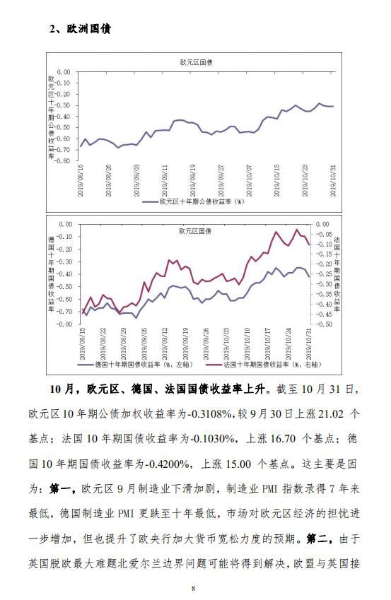 中宏国研月度宏观运行指标图解