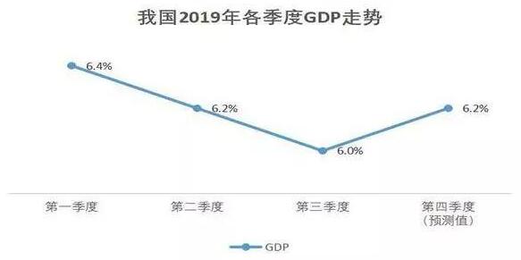 2019年中国宏观经济盘点