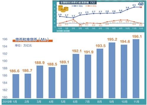 陈果静 ：通胀预期转向,货币政策减“烦恼” 