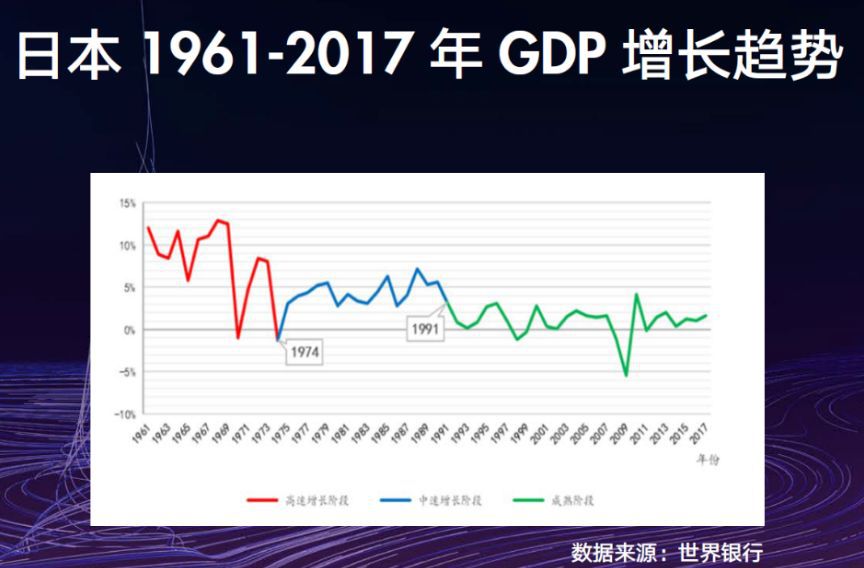 经济减速的国际经验分析