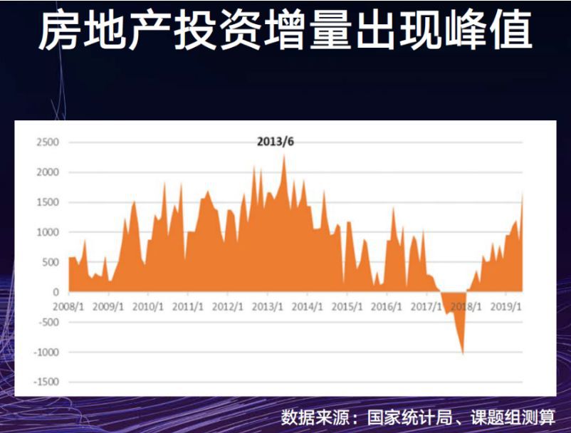 中国经济增长阶段转换的四个原因是什么？