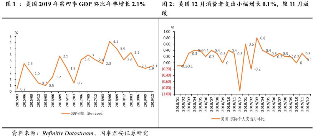 中国新型冠状病毒疫情发酵将给全球经济回升趋势造成多大影响？(图1)