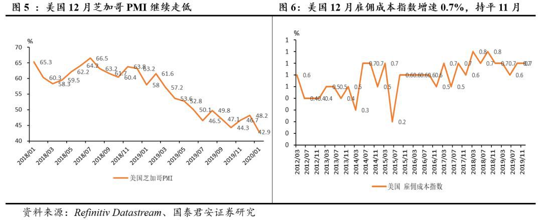 中国新型冠状病毒疫情发酵将给全球经济回升趋势造成多大影响？(图3)