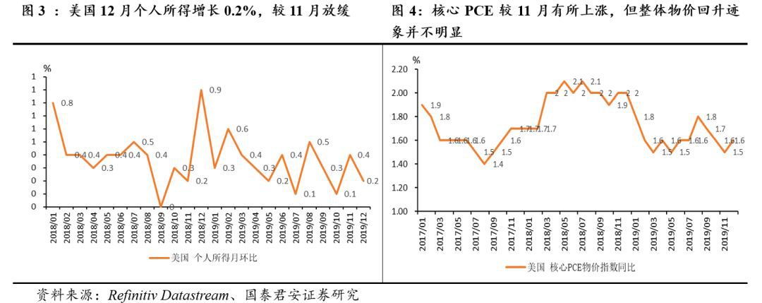 中国新型冠状病毒疫情发酵将给全球经济回升趋势造成多大影响？(图2)