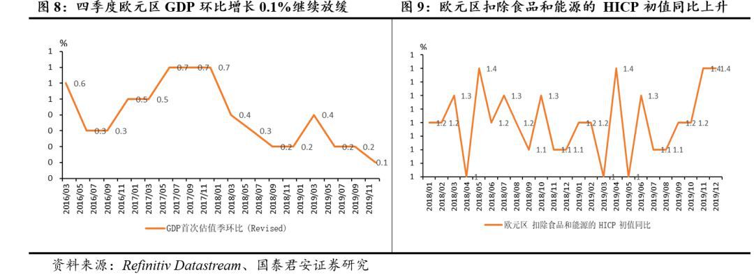 中国新型冠状病毒疫情发酵将给全球经济回升趋势造成多大影响？(图5)