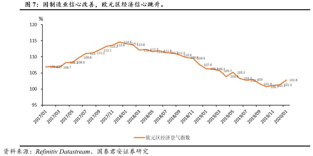 中国新型冠状病毒疫情发酵将给全球经济回升趋势造成多大影响？(图4)