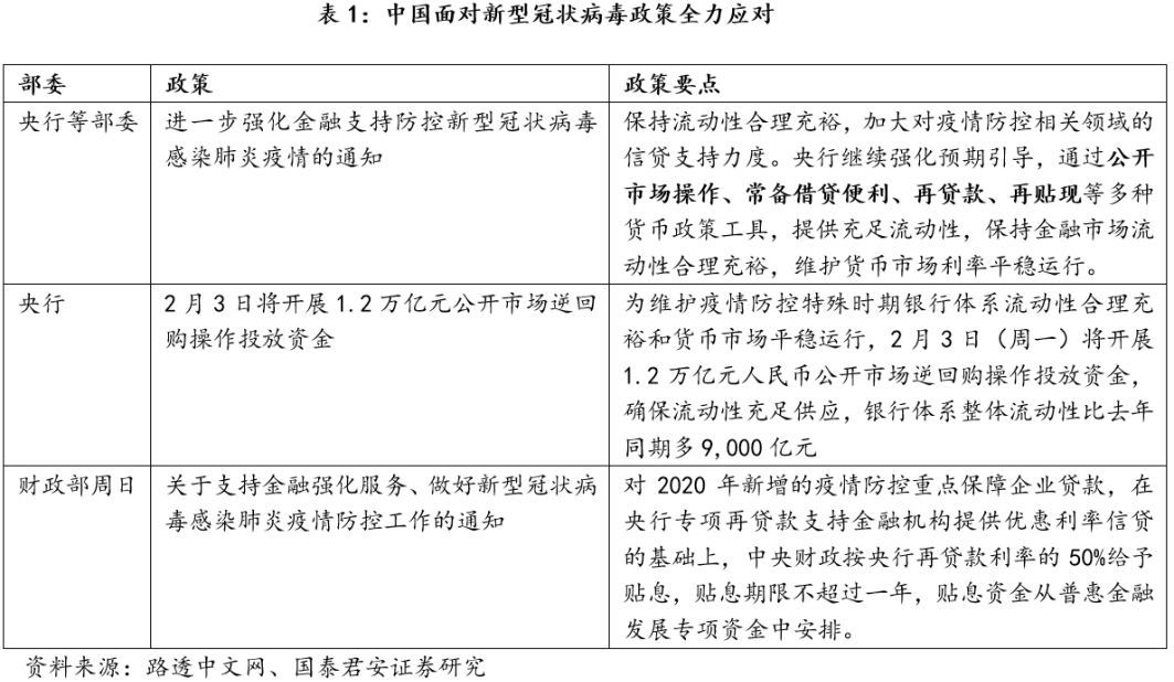 中国新型冠状病毒疫情发酵将给全球经济回升趋势造成多大影响？(图6)