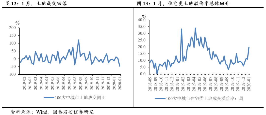 中国新型冠状病毒疫情发酵将给全球经济回升趋势造成多大影响？(图8)