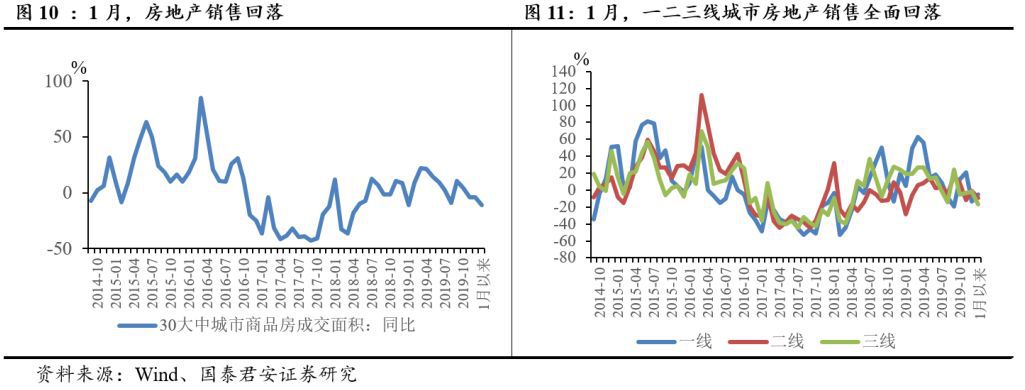 中国新型冠状病毒疫情发酵将给全球经济回升趋势造成多大影响？(图7)