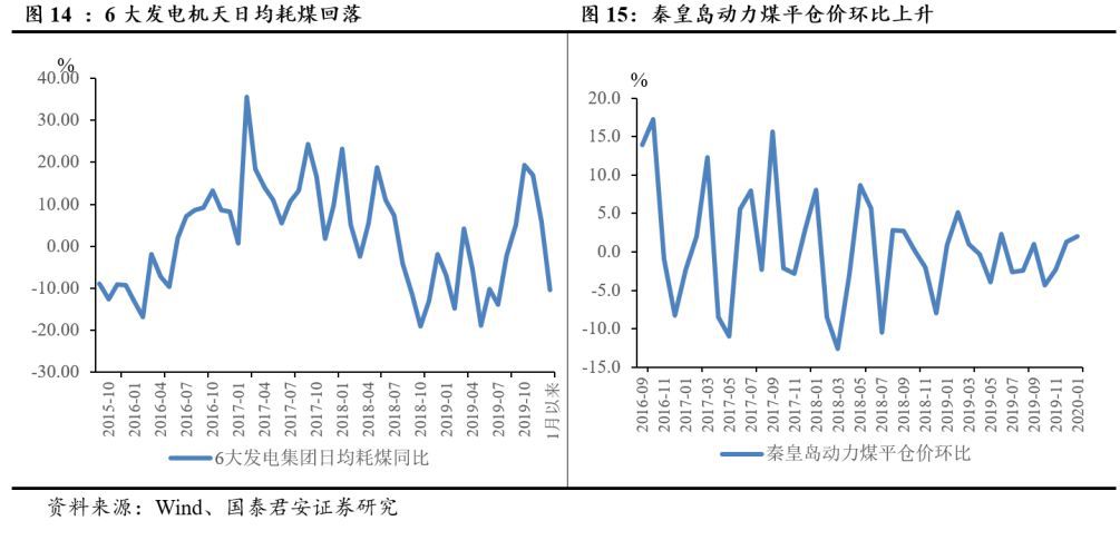 中国新型冠状病毒疫情发酵将给全球经济回升趋势造成多大影响？(图9)