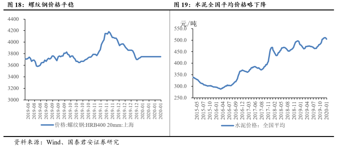 中国新型冠状病毒疫情发酵将给全球经济回升趋势造成多大影响？(图11)