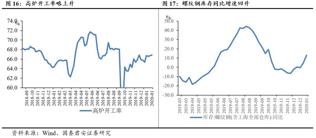 中国新型冠状病毒疫情发酵将给全球经济回升趋势造成多大影响？(图10)