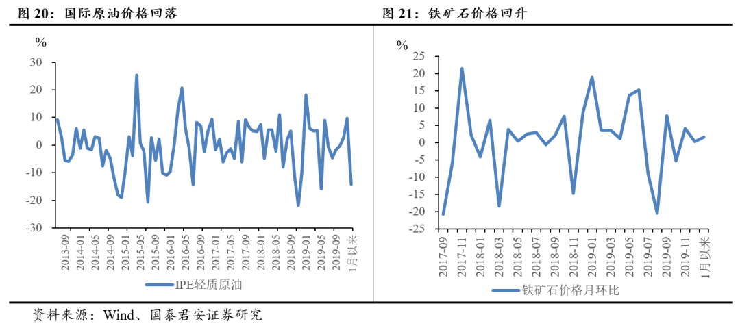 中国新型冠状病毒疫情发酵将给全球经济回升趋势造成多大影响？(图12)