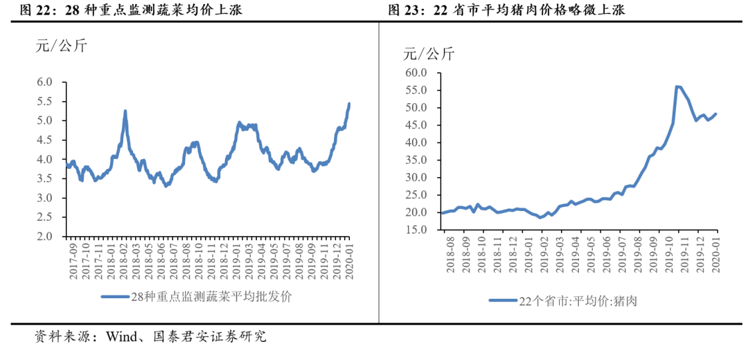 中国新型冠状病毒疫情发酵将给全球经济回升趋势造成多大影响？(图13)