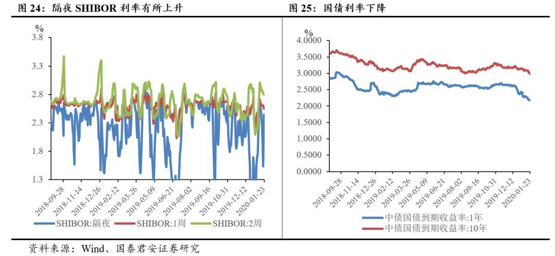 中国新型冠状病毒疫情发酵将给全球经济回升趋势造成多大影响？(图14)