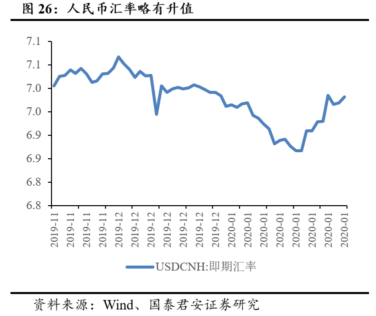 中国新型冠状病毒疫情发酵将给全球经济回升趋势造成多大影响？(图15)