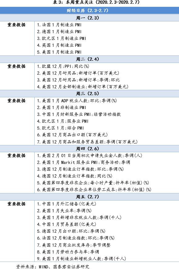 中国新型冠状病毒疫情发酵将给全球经济回升趋势造成多大影响？(图17)