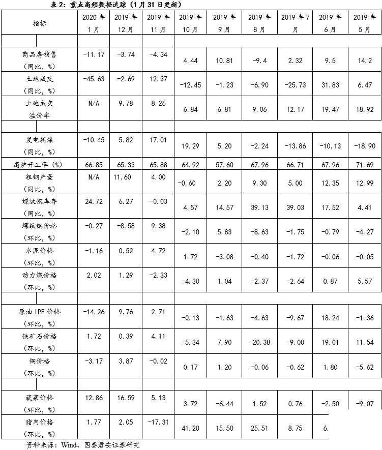 中国新型冠状病毒疫情发酵将给全球经济回升趋势造成多大影响？(图16)