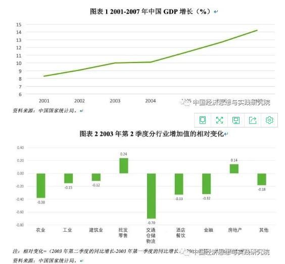 新冠病毒爆发对经济增速负面冲击可控