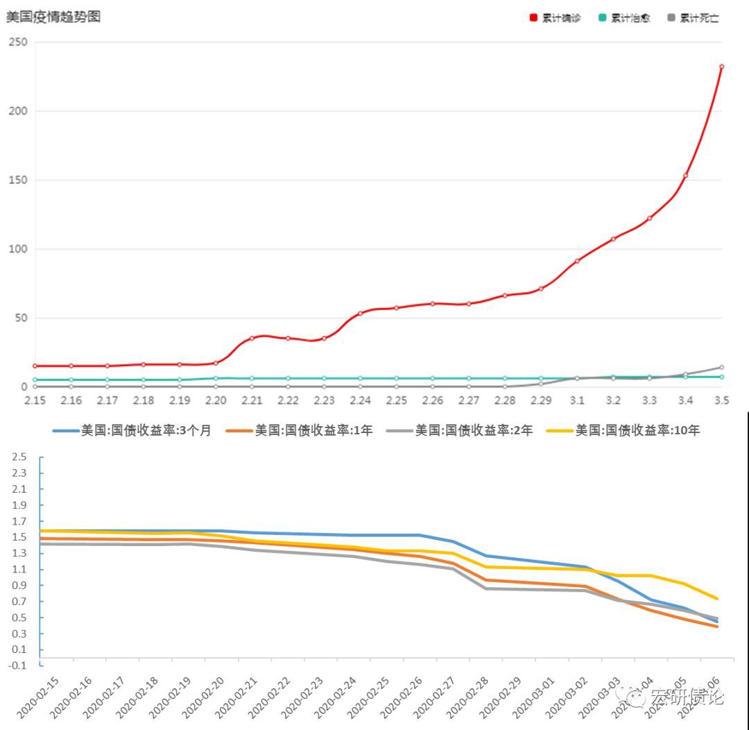 未来债券利率走势分析