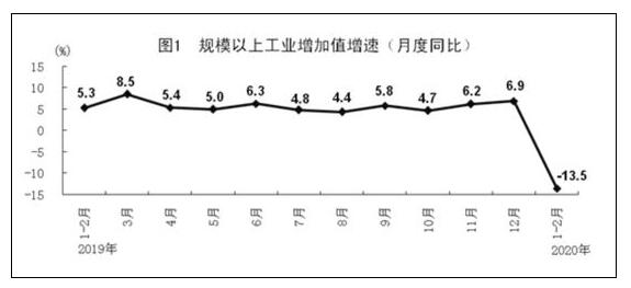 经济增速有望实现“蹲下再起跳”