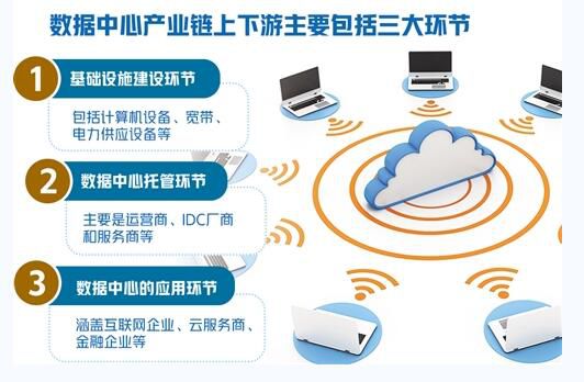 数据将深刻改变产业格局  为经济增长提供动能