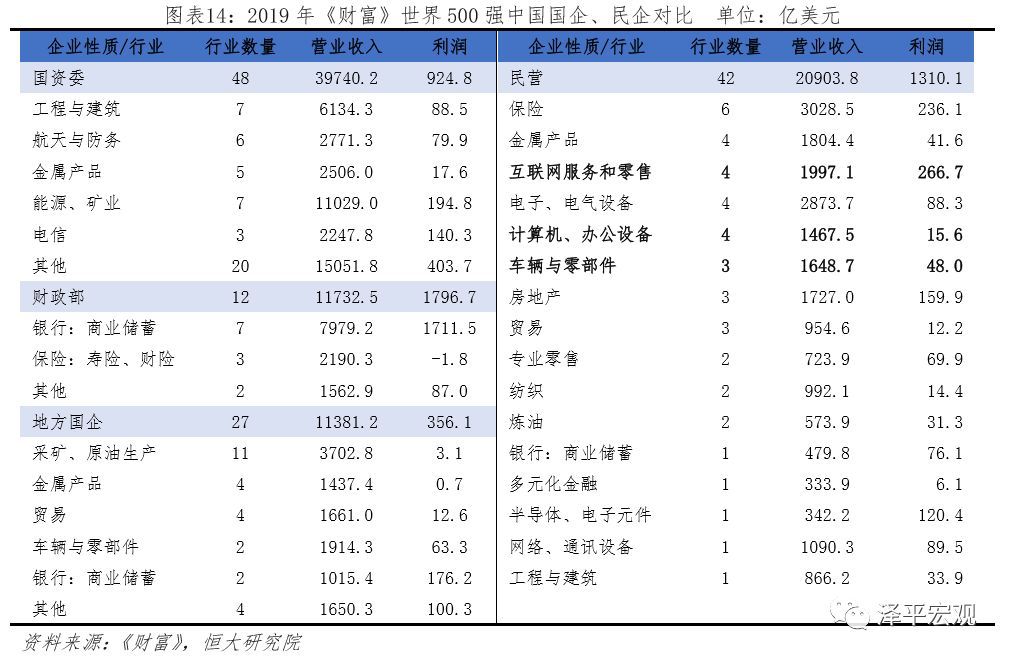 中美世界500强实力对比(图12)