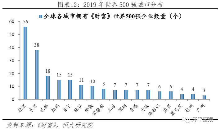 中美世界500强实力对比(图10)