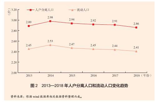 中国正处在迈向基本现代化的关键期