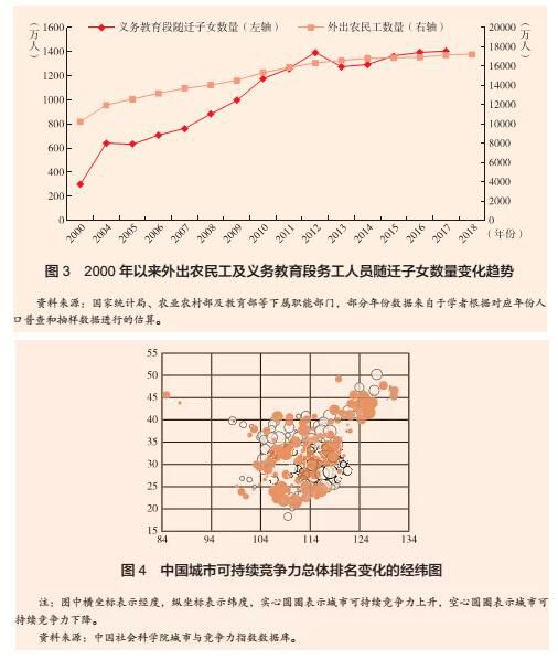 中国正处在迈向基本现代化的关键期