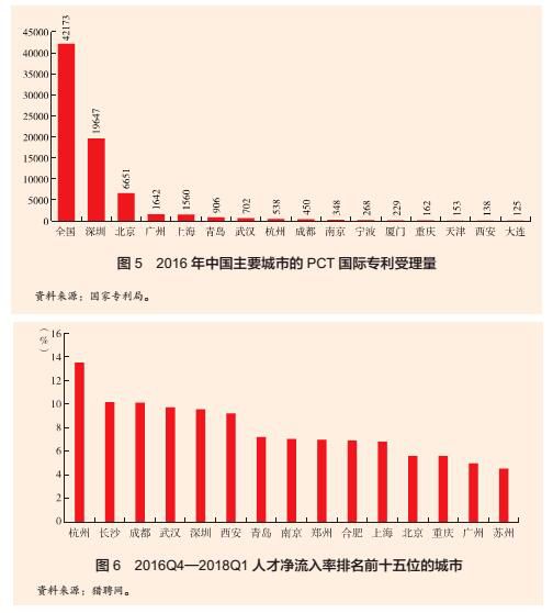 中国正处在迈向基本现代化的关键期