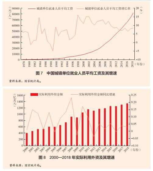 中国正处在迈向基本现代化的关键期