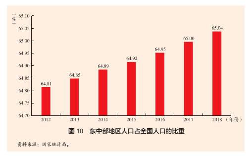 中国正处在迈向基本现代化的关键期