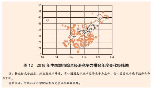 中国正处在迈向基本现代化的关键期