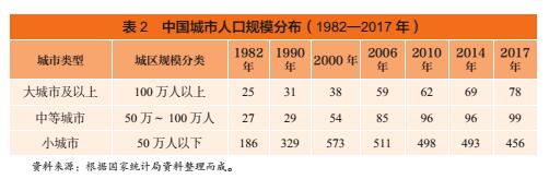 中国正处在迈向基本现代化的关键期