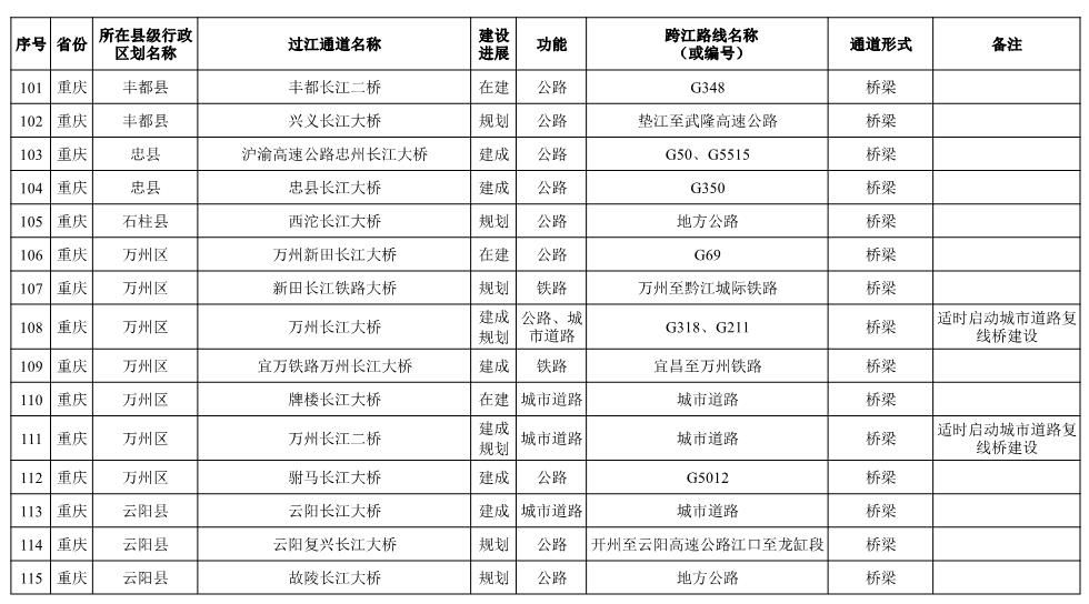 长江干线过江通道布局方案表-9