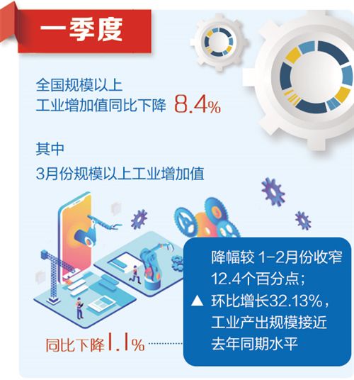 我国经济长期向好趋势没有改变3