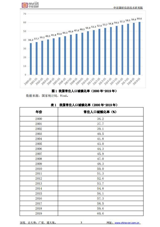 “十四五”时期我国主要特征趋势研判：城镇化