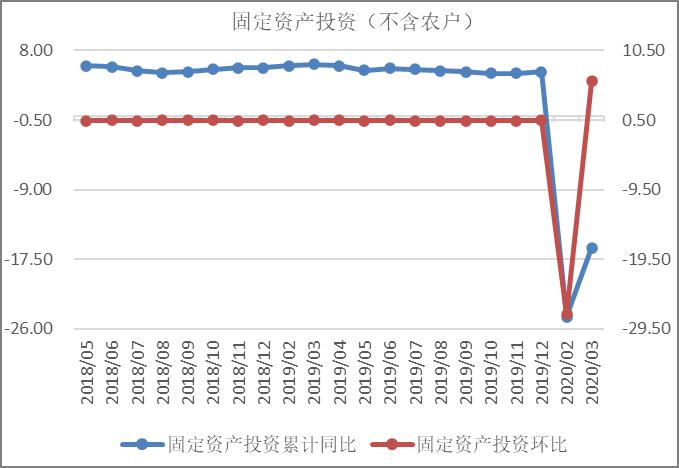 3月份我国宏观需求形势分析