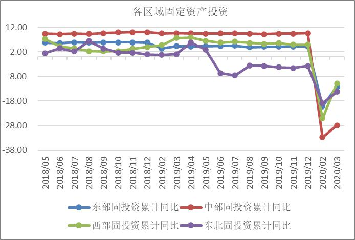 3月份我国宏观需求形势分析