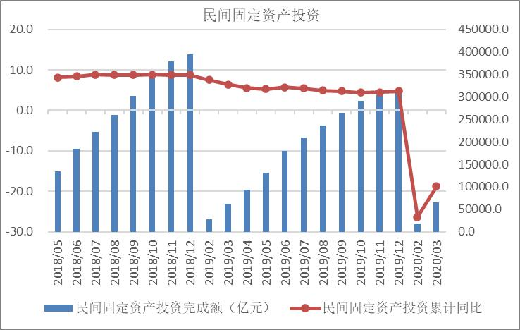 3月份我国宏观需求形势分析