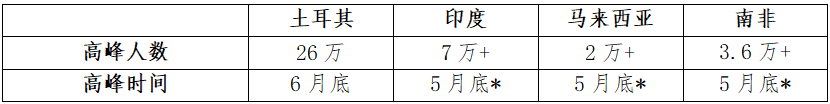 全球新冠疫情前景预测与“重启经济”路线图(图9)