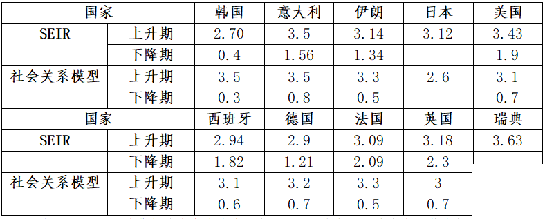 全球新冠疫情前景预测与“重启经济”路线图(图11)