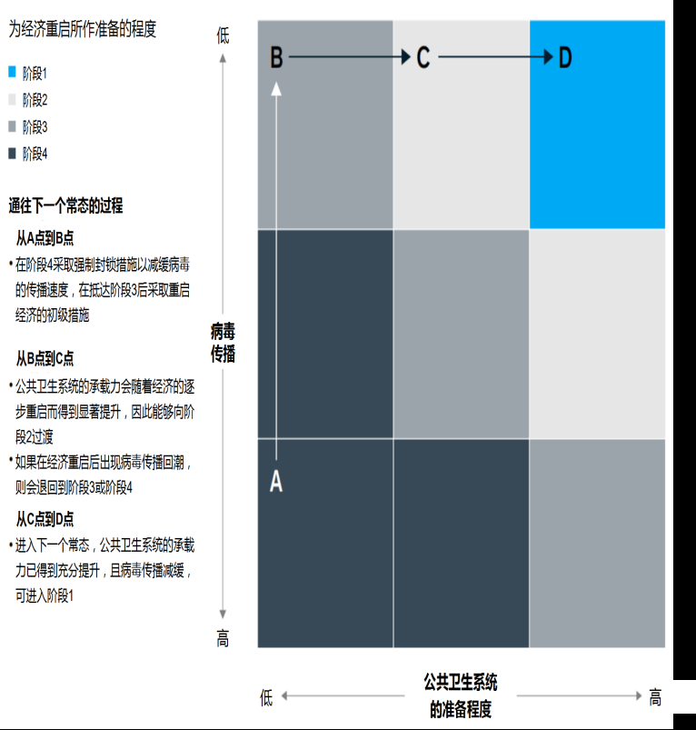 全球新冠疫情前景预测与“重启经济”路线图(图19)