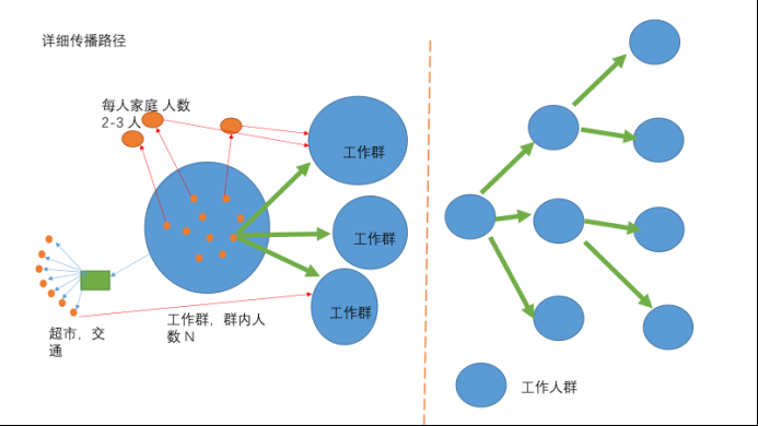 基于社会关系网络的病毒传播模型及数据介绍