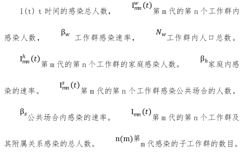 全球新冠疫情前景预测与“重启经济”路线图(图24)