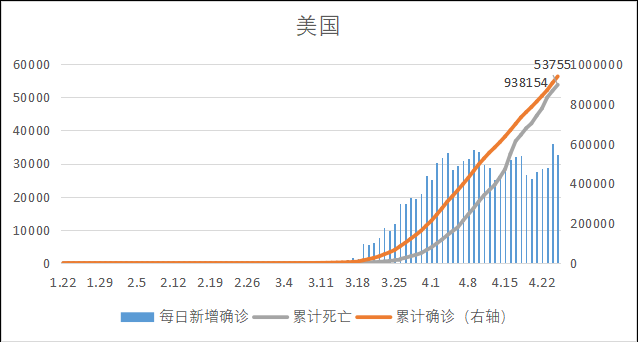 全球新冠疫情前景预测与“重启经济”路线图(图28)