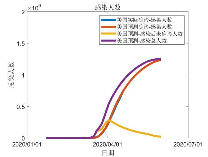 全球新冠疫情前景预测与“重启经济”路线图(图30)