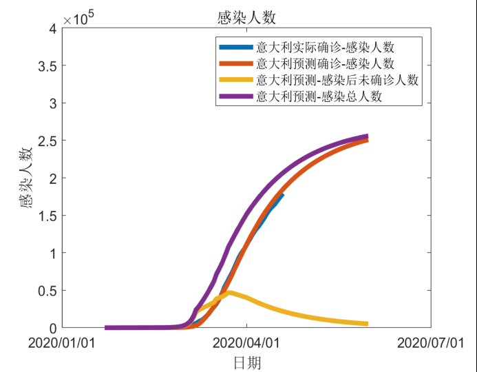 全球新冠疫情前景预测与“重启经济”路线图(图34)